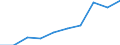 Euro / Part-time / Total / Technicians and associate professionals / Iceland