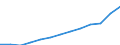 Euro / Teilzeit / Insgesamt / Bürokräfte, kaufmännische Angestellte / Deutschland (bis 1990 früheres Gebiet der BRD)