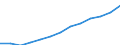 Euro / Teilzeit / Insgesamt / Dienstleistungsberufe, Verkäufer in Geschäften und auf Märkten / Deutschland (bis 1990 früheres Gebiet der BRD)