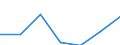 Euro / Part-time / Total / Service workers and shop and market sales workers / Austria