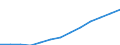 Euro / Teilzeit / Insgesamt / Alle NACE-Wirtschaftszweige (ohne Landwirtschaft; Fischerei; Private Haushalte und exterritoriale Organisationen) / Belgien