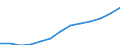 Currency: Euro / Working time: Part-time / Sex: Total / Statistical classification of economic activities in the European Community (NACE Rev. 1.1): All NACE activities (except agriculture; fishing; activities of households and extra-territorial organizations) / Geopolitical entity (reporting): France