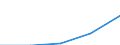 Currency: Euro / Working time: Part-time / Sex: Total / Statistical classification of economic activities in the European Community (NACE Rev. 1.1): All NACE activities (except agriculture; fishing; activities of households and extra-territorial organizations) / Geopolitical entity (reporting): Latvia