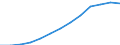 Currency: Euro / Working time: Part-time / Sex: Total / Statistical classification of economic activities in the European Community (NACE Rev. 1.1): All NACE activities (except agriculture; fishing; activities of households and extra-territorial organizations) / Geopolitical entity (reporting): Netherlands