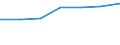Currency: Euro / Working time: Part-time / Sex: Total / Statistical classification of economic activities in the European Community (NACE Rev. 1.1): All NACE activities (except agriculture; fishing; activities of households and extra-territorial organizations) / Geopolitical entity (reporting): Portugal