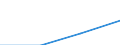 Currency: Euro / Working time: Part-time / Sex: Total / Statistical classification of economic activities in the European Community (NACE Rev. 1.1): All NACE activities (except agriculture; fishing; activities of households and extra-territorial organizations) / Geopolitical entity (reporting): Romania