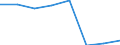 Currency: Euro / Working time: Part-time / Sex: Total / Statistical classification of economic activities in the European Community (NACE Rev. 1.1): All NACE activities (except agriculture; fishing; activities of households and extra-territorial organizations) / Geopolitical entity (reporting): Sweden