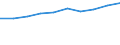Currency: Euro / Working time: Part-time / Sex: Total / Statistical classification of economic activities in the European Community (NACE Rev. 1.1): All NACE activities (except agriculture; fishing; activities of households and extra-territorial organizations) / Geopolitical entity (reporting): United Kingdom