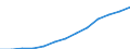 Currency: Euro / Working time: Part-time / Sex: Total / Statistical classification of economic activities in the European Community (NACE Rev. 1.1): Industry and services (except public administration and community services; activities of households and extra-territorial organizations) / Geopolitical entity (reporting): Belgium
