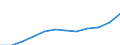 Currency: Euro / Working time: Part-time / Sex: Total / Statistical classification of economic activities in the European Community (NACE Rev. 1.1): Industry and services (except public administration and community services; activities of households and extra-territorial organizations) / Geopolitical entity (reporting): Bulgaria