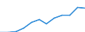Currency: Euro / Working time: Part-time / Sex: Total / Statistical classification of economic activities in the European Community (NACE Rev. 1.1): Industry and services (except public administration and community services; activities of households and extra-territorial organizations) / Geopolitical entity (reporting): Denmark