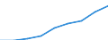 Currency: Euro / Working time: Part-time / Sex: Total / Statistical classification of economic activities in the European Community (NACE Rev. 1.1): Industry and services (except public administration and community services; activities of households and extra-territorial organizations) / Geopolitical entity (reporting): Greece