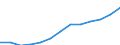 Currency: Euro / Working time: Part-time / Sex: Total / Statistical classification of economic activities in the European Community (NACE Rev. 1.1): Industry and services (except public administration and community services; activities of households and extra-territorial organizations) / Geopolitical entity (reporting): France