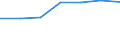 Currency: Euro / Working time: Part-time / Sex: Total / Statistical classification of economic activities in the European Community (NACE Rev. 1.1): Industry and services (except public administration and community services; activities of households and extra-territorial organizations) / Geopolitical entity (reporting): Portugal