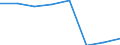 Currency: Euro / Working time: Part-time / Sex: Total / Statistical classification of economic activities in the European Community (NACE Rev. 1.1): Industry and services (except public administration and community services; activities of households and extra-territorial organizations) / Geopolitical entity (reporting): Sweden