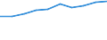 Currency: Euro / Working time: Part-time / Sex: Total / Statistical classification of economic activities in the European Community (NACE Rev. 1.1): Industry and services (except public administration and community services; activities of households and extra-territorial organizations) / Geopolitical entity (reporting): United Kingdom