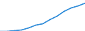 Currency: Euro / Working time: Part-time / Sex: Total / Statistical classification of economic activities in the European Community (NACE Rev. 1.1): Industry / Geopolitical entity (reporting): Belgium