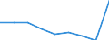 Currency: Euro / Working time: Part-time / Sex: Total / Statistical classification of economic activities in the European Community (NACE Rev. 1.1): Industry / Geopolitical entity (reporting): Greece