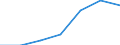 Currency: Euro / Working time: Part-time / Sex: Total / Statistical classification of economic activities in the European Community (NACE Rev. 1.1): Industry / Geopolitical entity (reporting): Spain