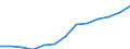 Currency: Euro / Working time: Part-time / Sex: Total / Statistical classification of economic activities in the European Community (NACE Rev. 1.1): Industry / Geopolitical entity (reporting): France