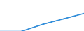 Currency: Euro / Working time: Part-time / Sex: Total / Statistical classification of economic activities in the European Community (NACE Rev. 1.1): Industry / Geopolitical entity (reporting): Hungary