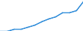 Currency: Euro / Working time: Part-time / Sex: Total / Statistical classification of economic activities in the European Community (NACE Rev. 1.1): Industry / Geopolitical entity (reporting): Netherlands