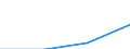 Currency: Euro / Working time: Part-time / Sex: Total / Statistical classification of economic activities in the European Community (NACE Rev. 1.1): Industry / Geopolitical entity (reporting): Romania