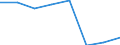 Currency: Euro / Working time: Part-time / Sex: Total / Statistical classification of economic activities in the European Community (NACE Rev. 1.1): Industry / Geopolitical entity (reporting): Sweden