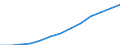 Currency: Euro / Working time: Part-time / Sex: Total / Statistical classification of economic activities in the European Community (NACE Rev. 1.1): Industry (except construction) / Geopolitical entity (reporting): Belgium