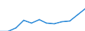 Currency: Euro / Working time: Part-time / Sex: Total / Statistical classification of economic activities in the European Community (NACE Rev. 1.1): Industry (except construction) / Geopolitical entity (reporting): Bulgaria
