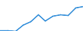 Currency: Euro / Working time: Part-time / Sex: Total / Statistical classification of economic activities in the European Community (NACE Rev. 1.1): Industry (except construction) / Geopolitical entity (reporting): Denmark