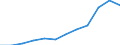 Currency: Euro / Working time: Part-time / Sex: Total / Statistical classification of economic activities in the European Community (NACE Rev. 1.1): Industry (except construction) / Geopolitical entity (reporting): Spain
