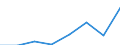 Currency: Euro / Working time: Part-time / Sex: Total / Statistical classification of economic activities in the European Community (NACE Rev. 1.1): Industry (except construction) / Geopolitical entity (reporting): Malta