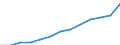 Currency: Euro / Working time: Part-time / Sex: Total / Statistical classification of economic activities in the European Community (NACE Rev. 1.1): Industry (except construction) / Geopolitical entity (reporting): Netherlands