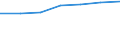 Currency: Euro / Working time: Part-time / Sex: Total / Statistical classification of economic activities in the European Community (NACE Rev. 1.1): Industry (except construction) / Geopolitical entity (reporting): Portugal