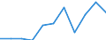 Currency: Euro / Working time: Part-time / Sex: Total / Statistical classification of economic activities in the European Community (NACE Rev. 1.1): Industry (except construction) / Geopolitical entity (reporting): Slovakia