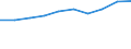 Currency: Euro / Working time: Part-time / Sex: Total / Statistical classification of economic activities in the European Community (NACE Rev. 1.1): Industry (except construction) / Geopolitical entity (reporting): United Kingdom