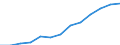 Currency: Euro / Working time: Part-time / Sex: Total / Statistical classification of economic activities in the European Community (NACE Rev. 1.1): Mining and quarrying / Geopolitical entity (reporting): Belgium