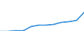 Currency: Euro / Working time: Part-time / Sex: Total / Statistical classification of economic activities in the European Community (NACE Rev. 1.1): Mining and quarrying / Geopolitical entity (reporting): Bulgaria