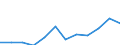Currency: Euro / Working time: Part-time / Sex: Total / Statistical classification of economic activities in the European Community (NACE Rev. 1.1): Mining and quarrying / Geopolitical entity (reporting): Denmark