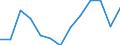 Currency: Euro / Working time: Part-time / Sex: Total / Statistical classification of economic activities in the European Community (NACE Rev. 1.1): Mining and quarrying / Geopolitical entity (reporting): France
