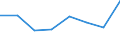 Currency: Euro / Working time: Part-time / Sex: Total / Statistical classification of economic activities in the European Community (NACE Rev. 1.1): Mining and quarrying / Geopolitical entity (reporting): Malta