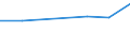 Currency: Euro / Working time: Part-time / Sex: Total / Statistical classification of economic activities in the European Community (NACE Rev. 1.1): Mining and quarrying / Geopolitical entity (reporting): Netherlands