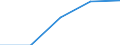 Currency: Euro / Working time: Part-time / Sex: Total / Statistical classification of economic activities in the European Community (NACE Rev. 1.1): Mining and quarrying / Geopolitical entity (reporting): Austria