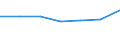Currency: Euro / Working time: Part-time / Sex: Total / Statistical classification of economic activities in the European Community (NACE Rev. 1.1): Mining and quarrying / Geopolitical entity (reporting): Portugal