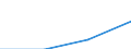 Currency: Euro / Working time: Part-time / Sex: Total / Statistical classification of economic activities in the European Community (NACE Rev. 1.1): Mining and quarrying / Geopolitical entity (reporting): Romania