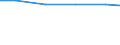 Currency: Euro / Working time: Part-time / Sex: Total / Statistical classification of economic activities in the European Community (NACE Rev. 1.1): Mining and quarrying / Geopolitical entity (reporting): Switzerland