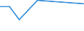 Currency: Euro / Working time: Part-time / Sex: Total / Statistical classification of economic activities in the European Community (NACE Rev. 1.1): Mining and quarrying / Geopolitical entity (reporting): United Kingdom