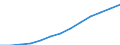 Currency: Euro / Working time: Part-time / Sex: Total / Statistical classification of economic activities in the European Community (NACE Rev. 1.1): Manufacturing / Geopolitical entity (reporting): Belgium
