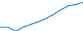 Euro / Teilzeit / Insgesamt / Alle NACE-Wirtschaftszweige (ohne Landwirtschaft; Fischerei; Private Haushalte und exterritoriale Organisationen) / Deutschland (bis 1990 früheres Gebiet der BRD)